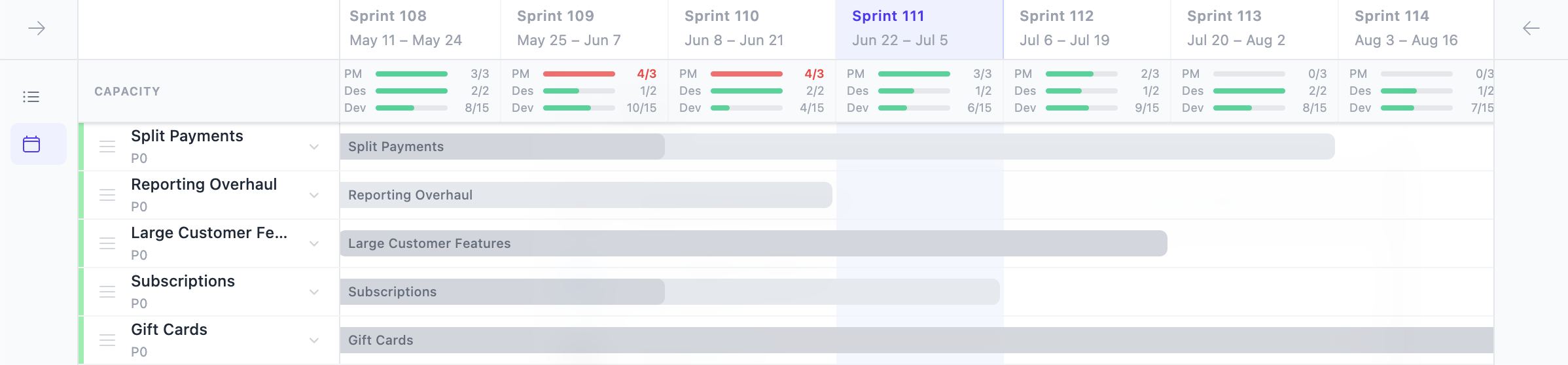 The capacity planning view of the roadmapping tool