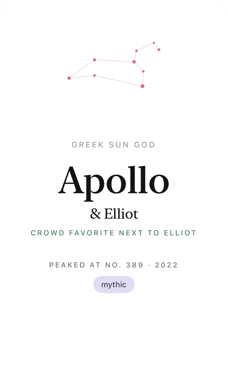 The Apollo card, shown as “Apollo & Elliot” and marked “Crowd favorite next to Elliot”